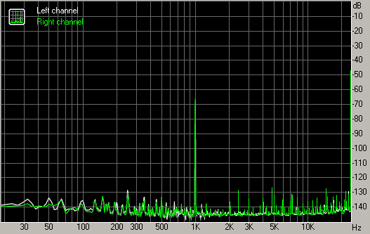 Spectrum graph